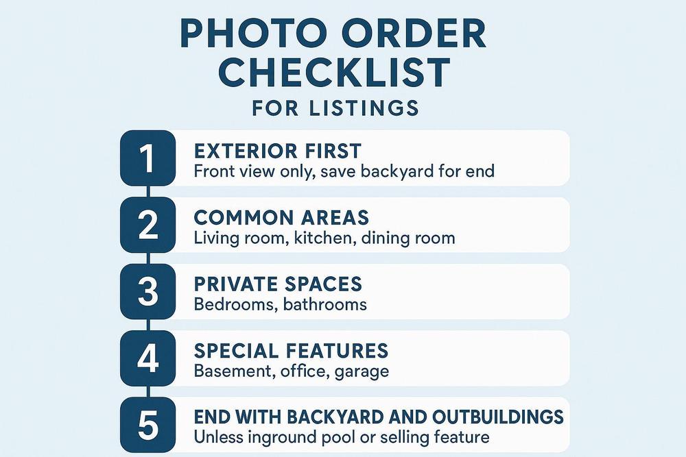 Photo order checklist for real estate listings